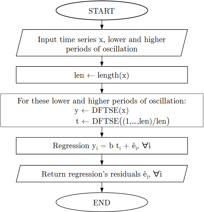 Fig. 2: Corbae-Ouliaris main algorithm. See corbouli::corbae_ouliaris.