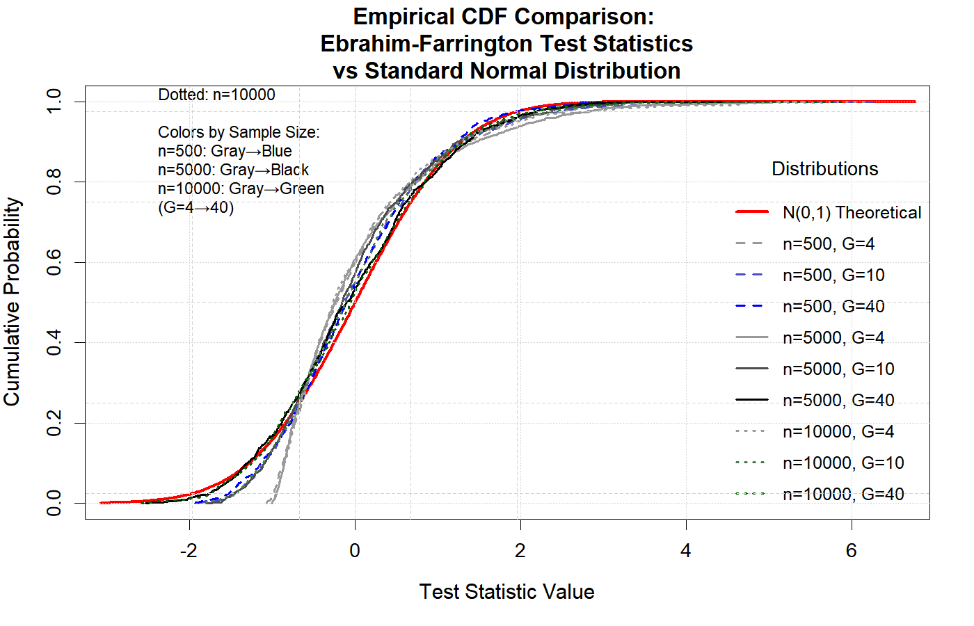 Farrington CDF Comparison (U-3_3)