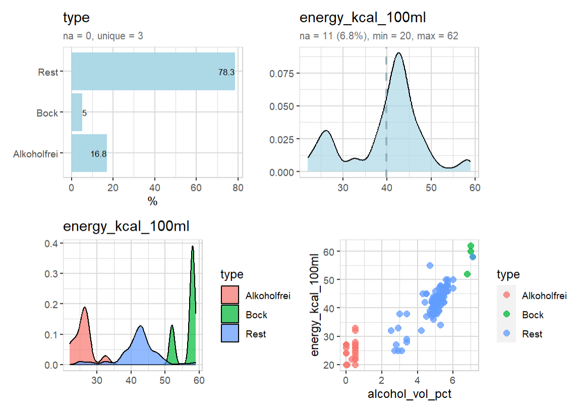 explore data manual