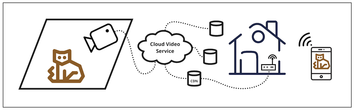 MoQ Diagram