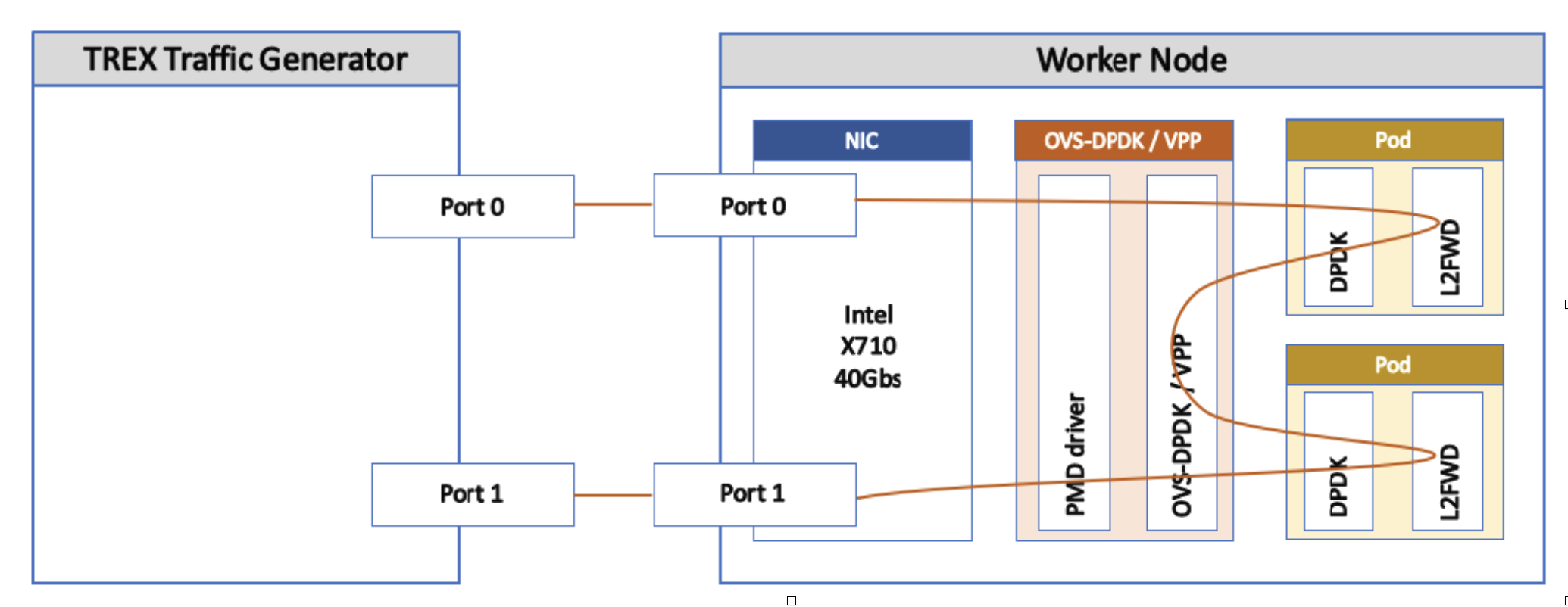 IETF 112 Benchmarking Methodology Working Group