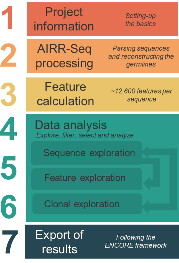 AbSolution workflow