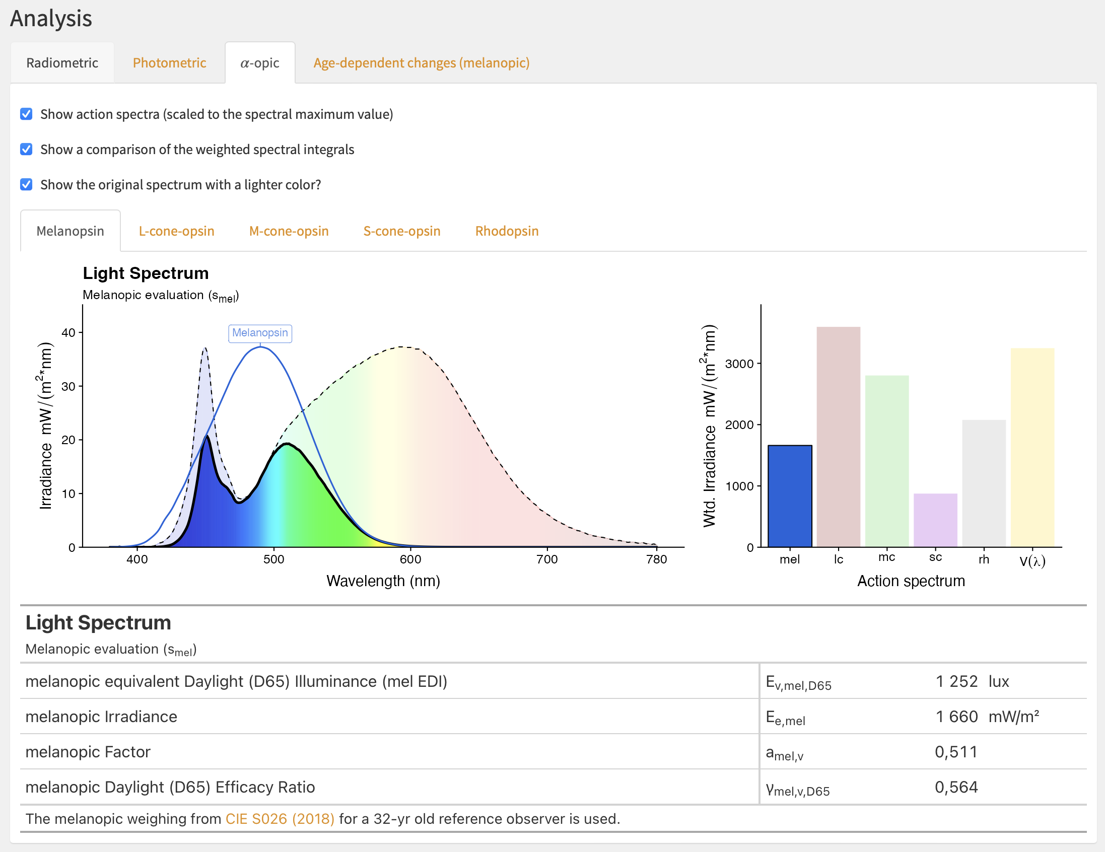 User Interface (UI) for Melanopic Analysis