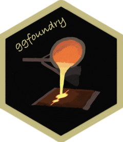 ggfoundry website