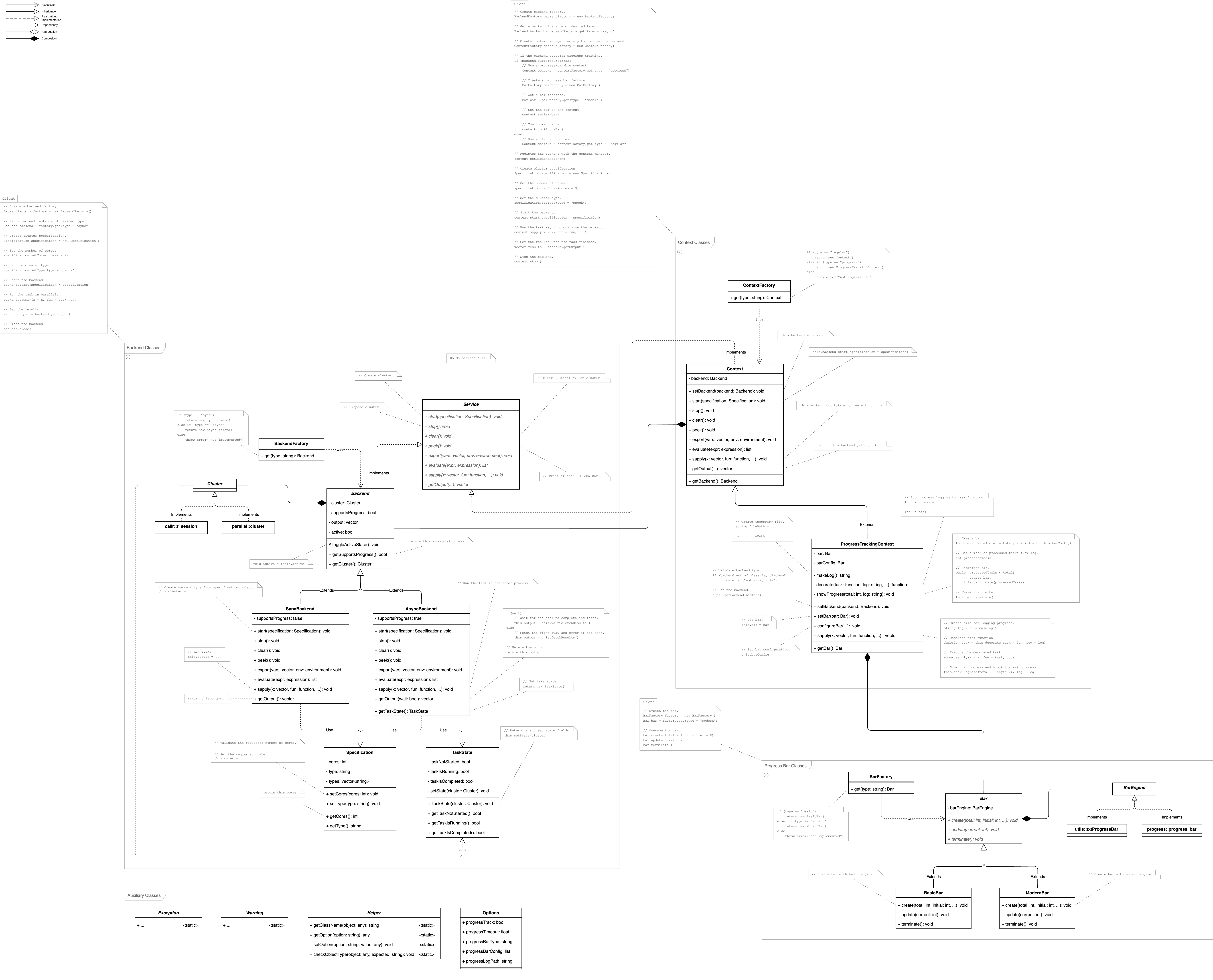 parabar Software Design