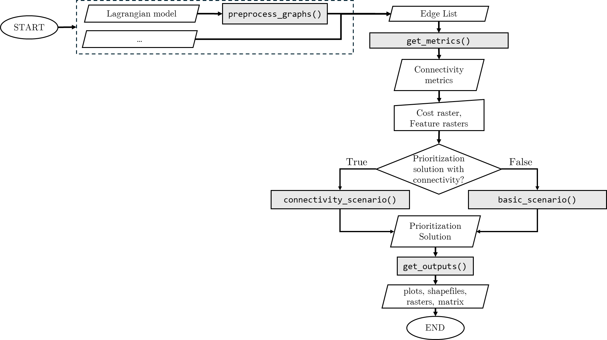 Flow chart of the priorCON prioritization analysis. priorCON functions are indicated in grey boxes