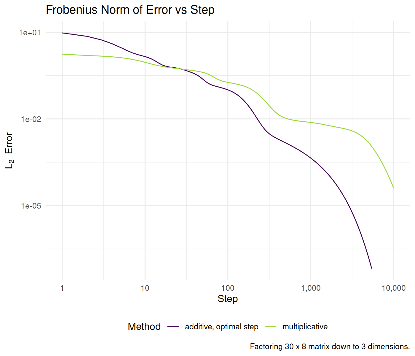 plot of chunk basic_simulations