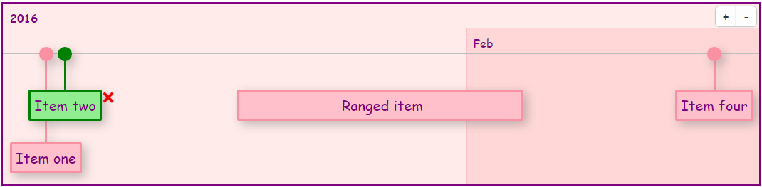 Custom style timeline