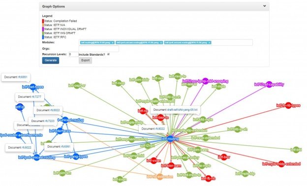 YANG Database Search