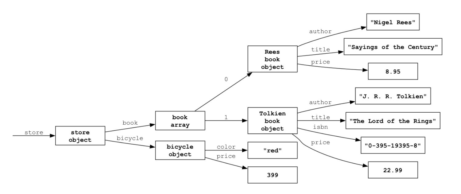 JSON Path