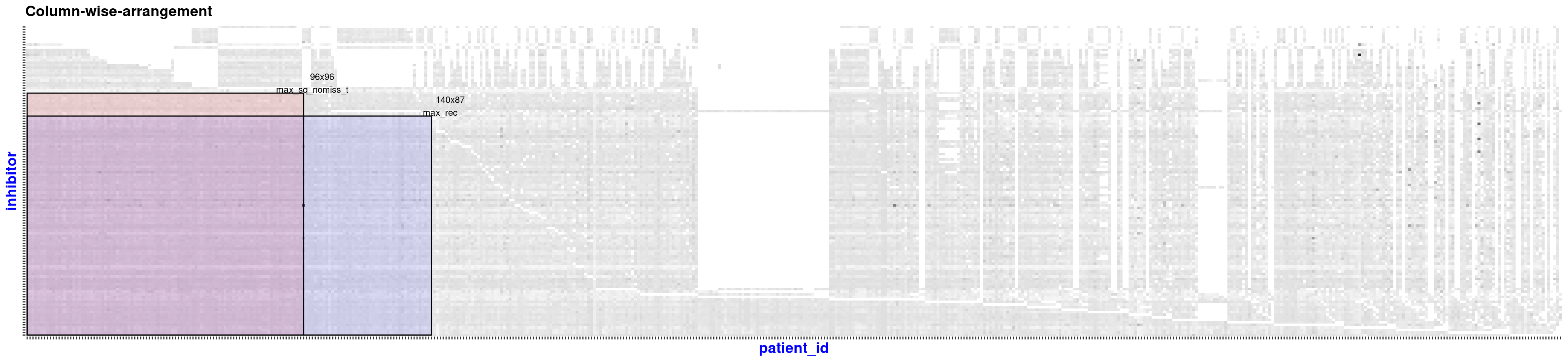 Column-wise arrangement