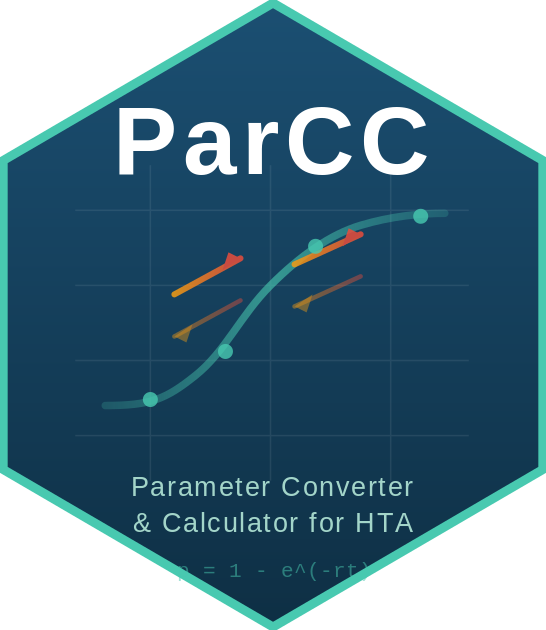 ParCC website