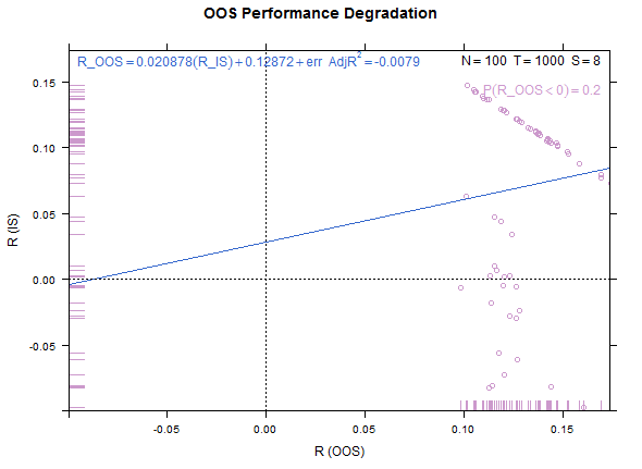 plot2