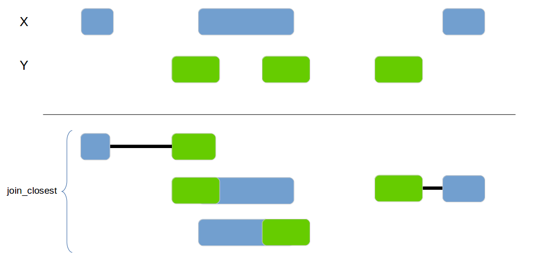 genome_join_closest